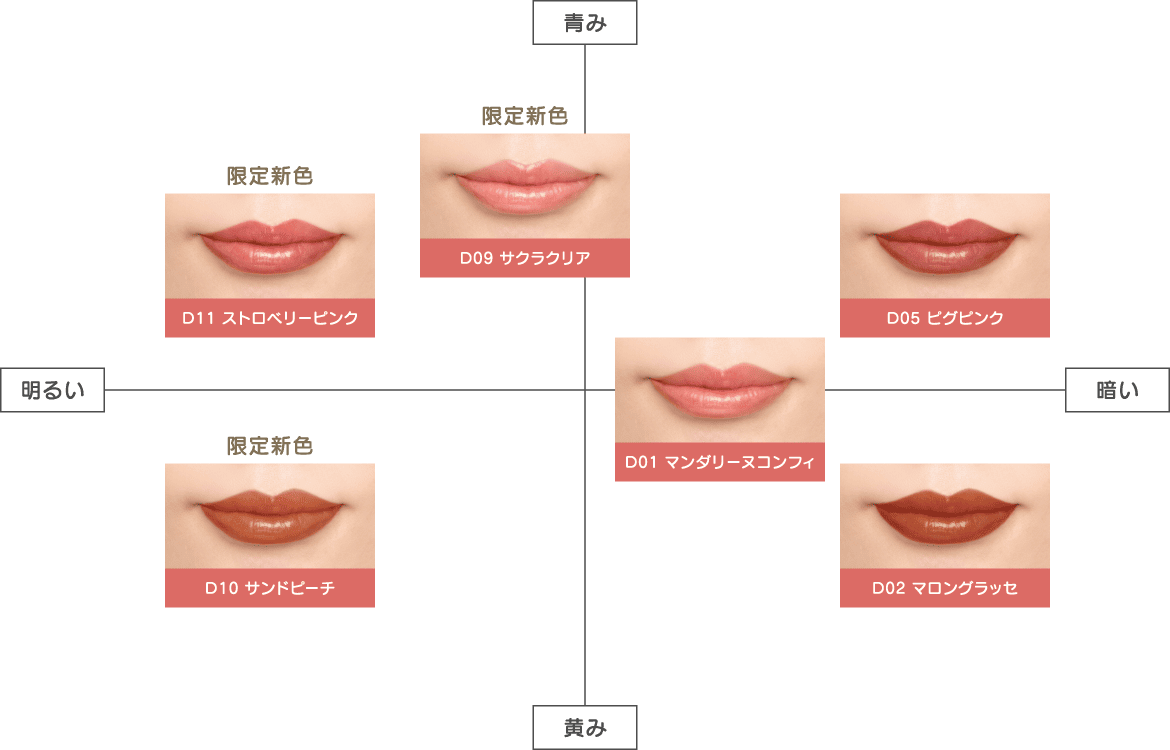 COLOR VARIATIONS CHART
