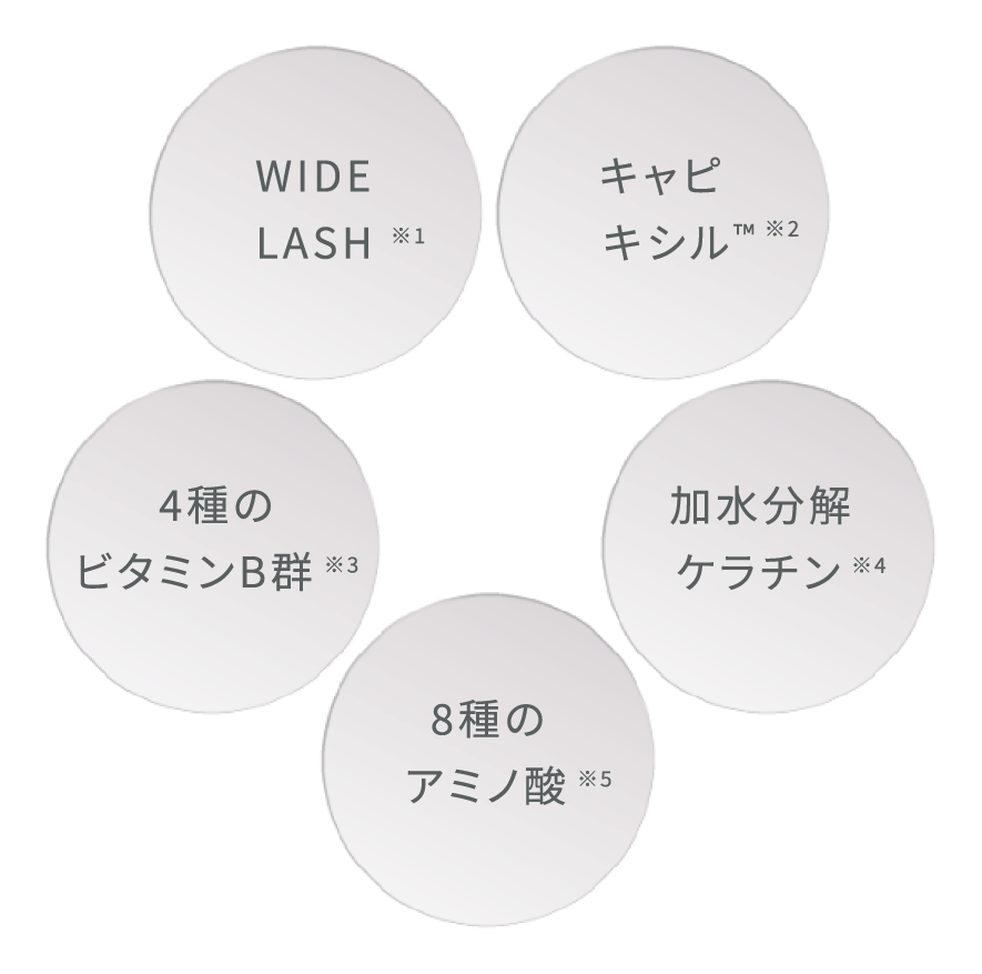 キー成分