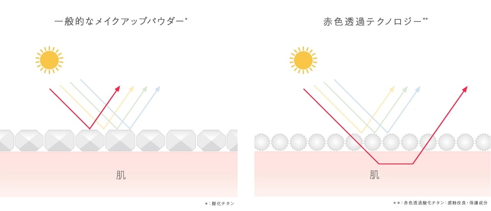 【Naturaglace】カラーコレクター＜全3色＞