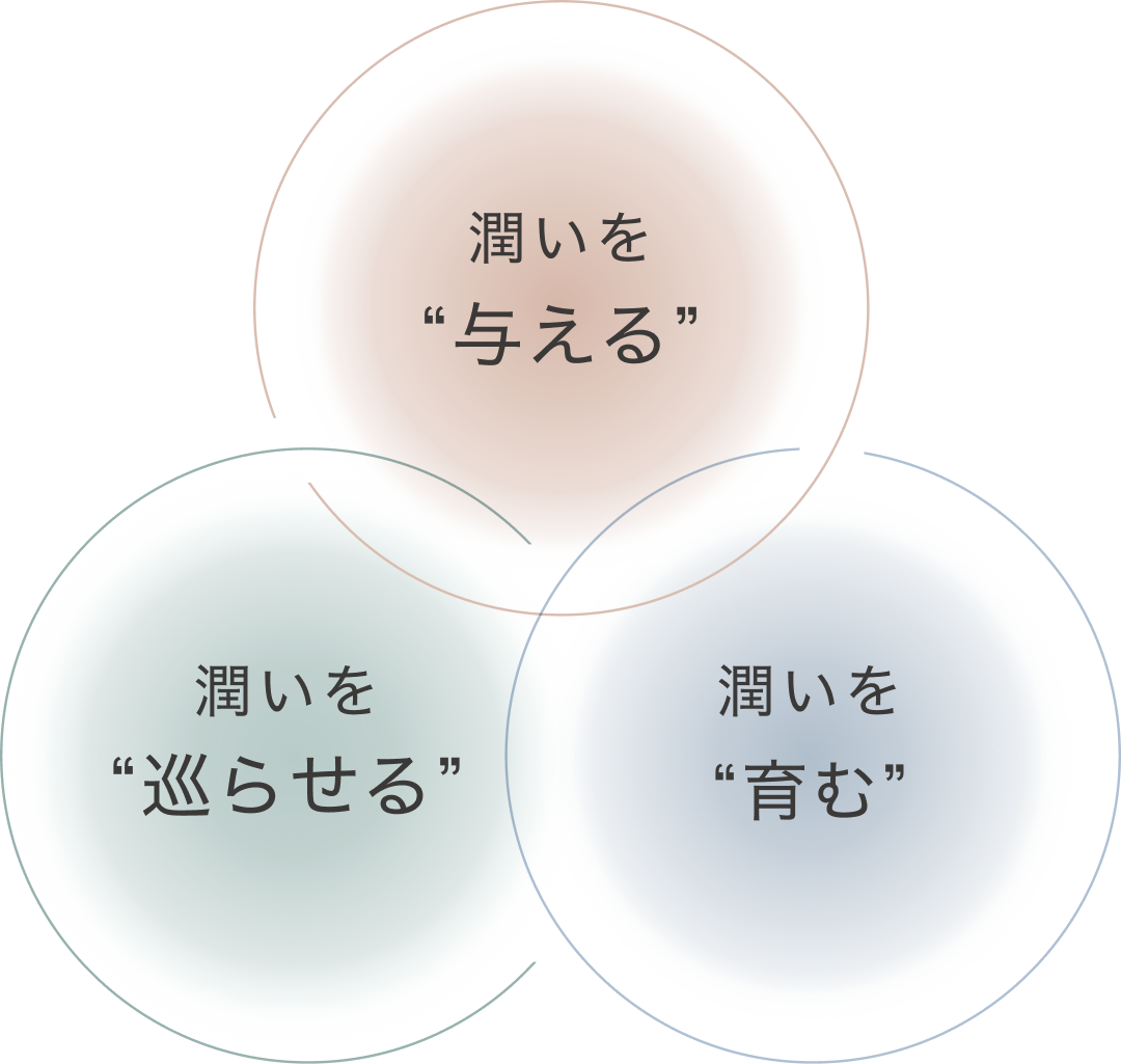 潤いを与える・巡らせる・育む