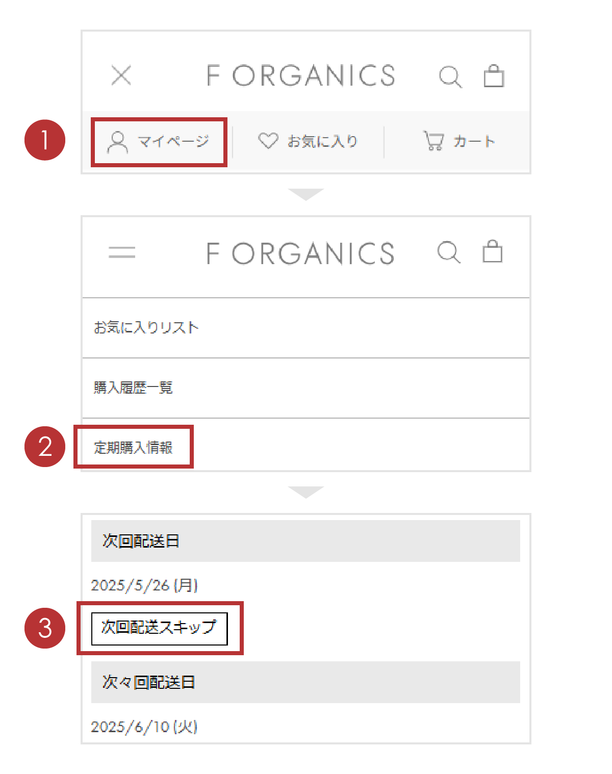 スキップのステップ