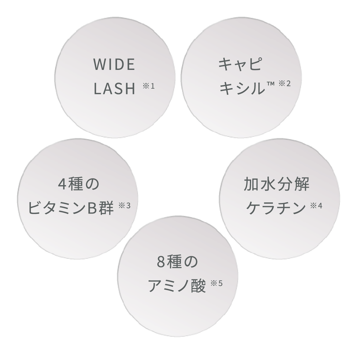 まつ毛ケア発想 ５つの美容成分配合によるダメージのケアについての詳細説明