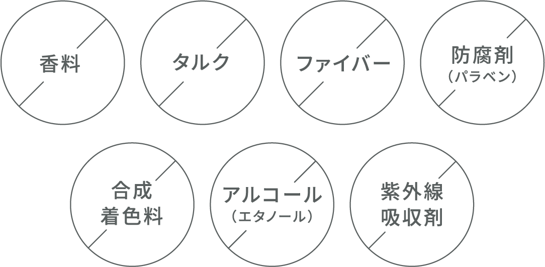 7つのフリー設計