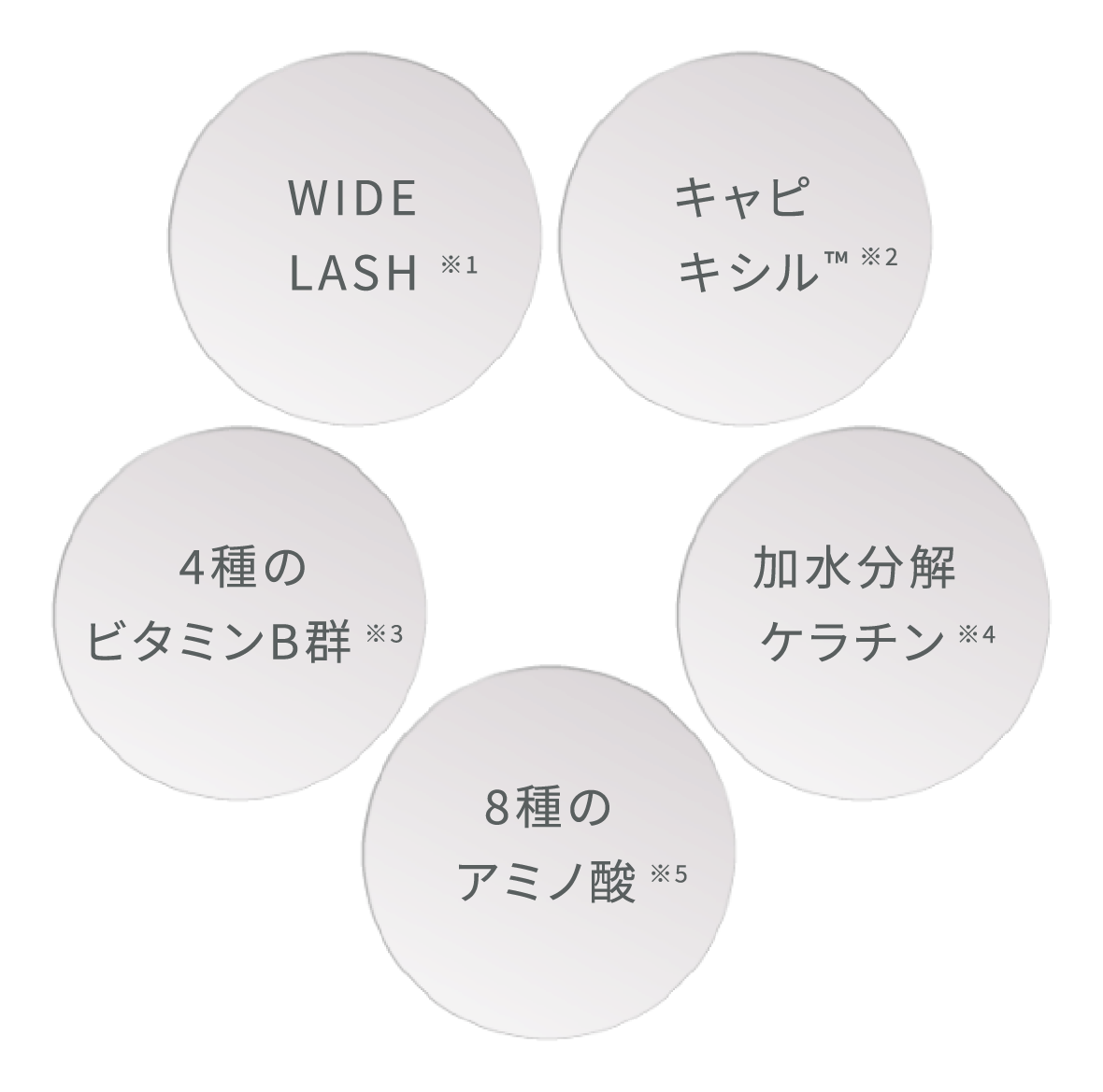 眉毛ケア成分の5つ