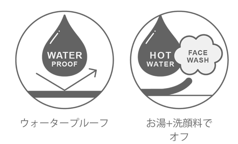 お湯＋洗顔料で簡単オフ＆ウォータープルーフのアイコン