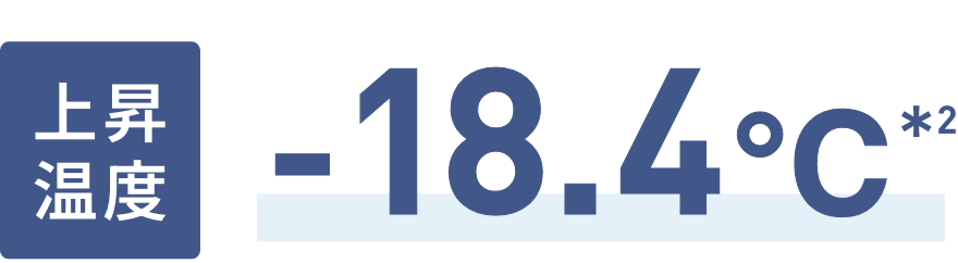 上昇温度 -18.4℃