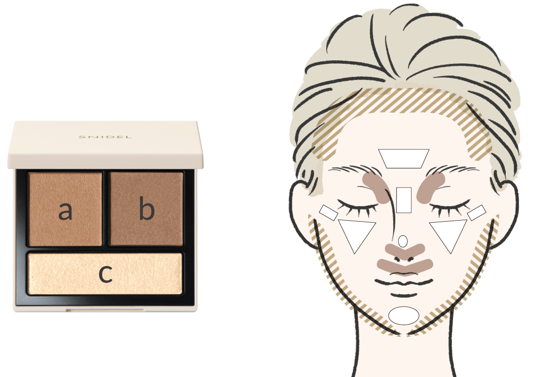 使い方のグラフ