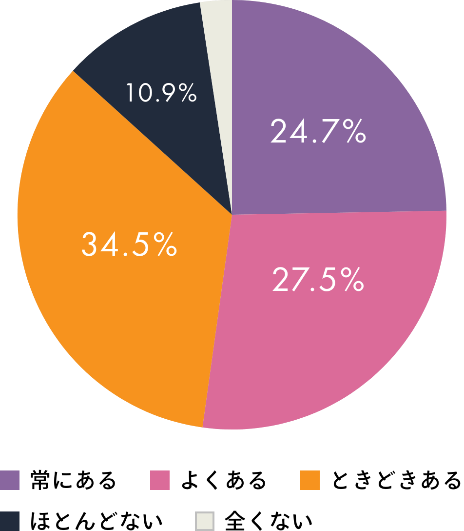 さまざまなお悩みに寄り添うおすすめのアイテムをご紹介