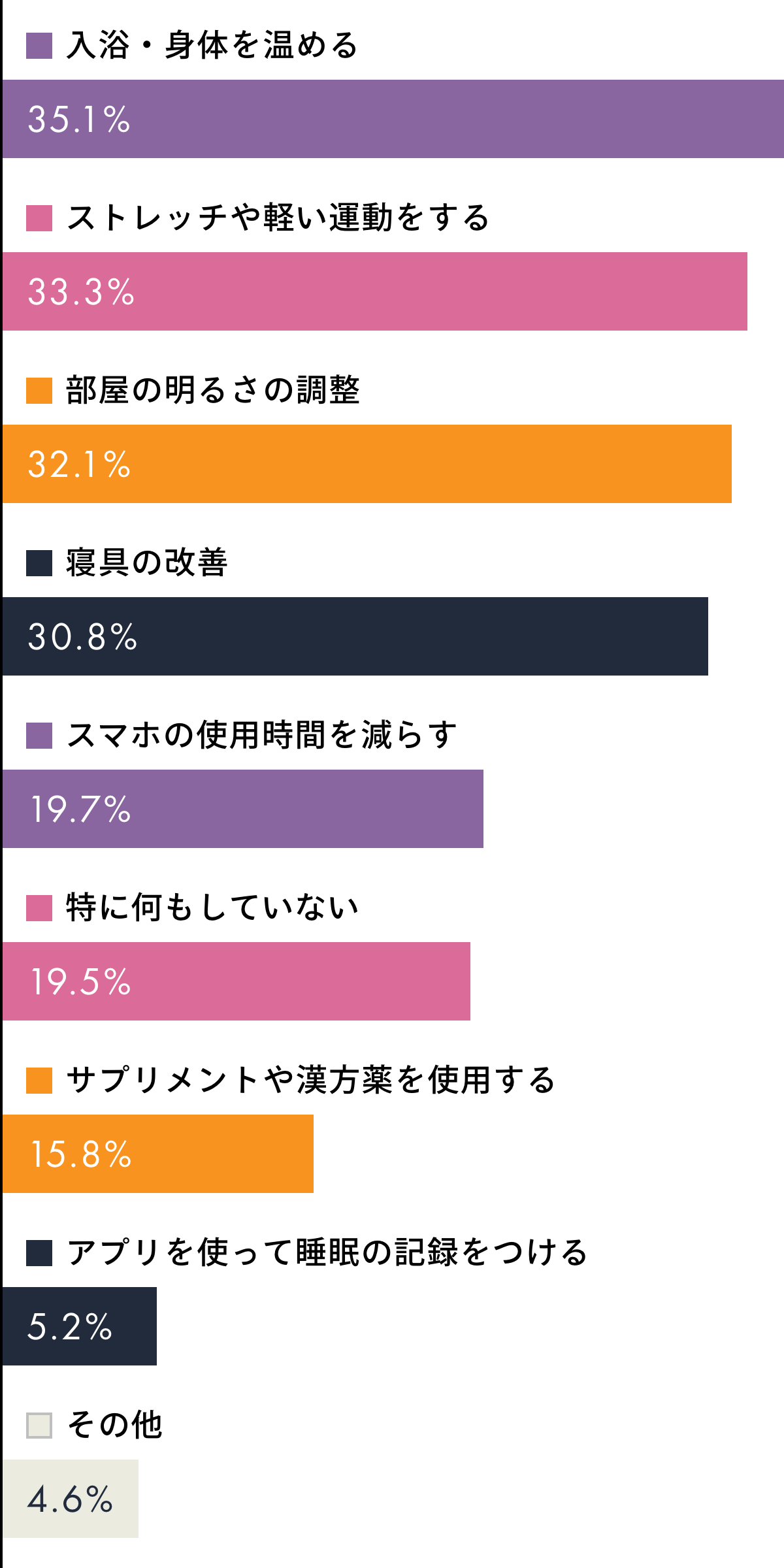 さまざまなお悩みに寄り添うおすすめのアイテムをご紹介