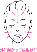 外に向かって放射状に