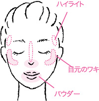 顔のメイクの仕方