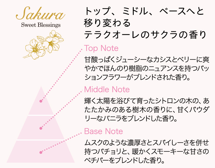 トップ、ミドル、ベースへと移り変わるテラクオーレのサクラの香り