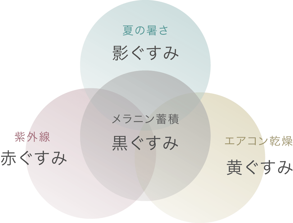 赤ぐすみ・黄ぐすみ・影ぐすみ・黒ぐすみ
